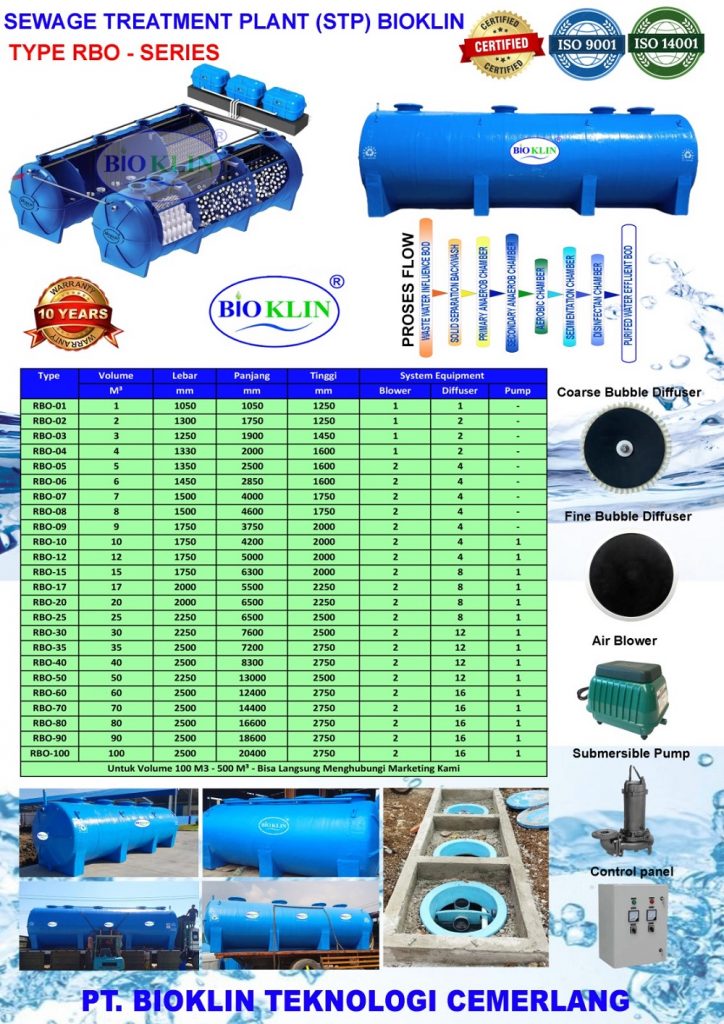 stp biotech, bio septic tank stp, sewage treatment plant, stp extended aeration